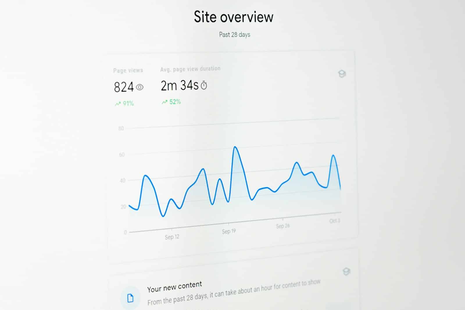 Scherm met een websiteoverzicht: paginaweergaven, gemiddelde bezoekduur en een lijngrafiek over 28 dagen